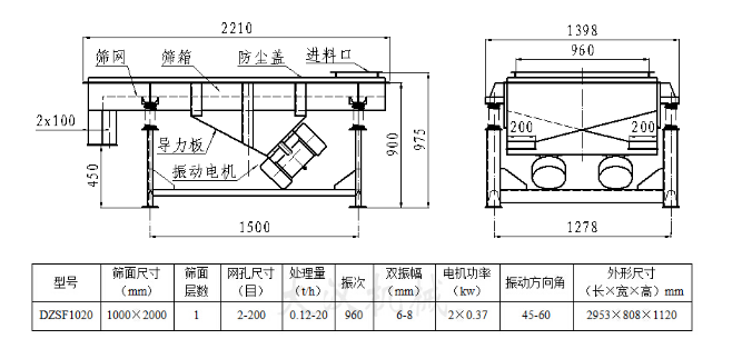 1020煤粉振動篩技術參數