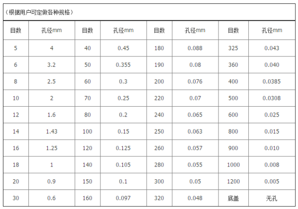 塑料標準篩